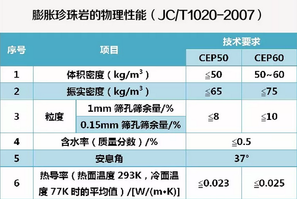 珍珠岩微粉磨